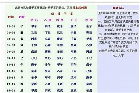 八字重量意義|生辰八字重量表計算程式、秤骨論命吉凶解說